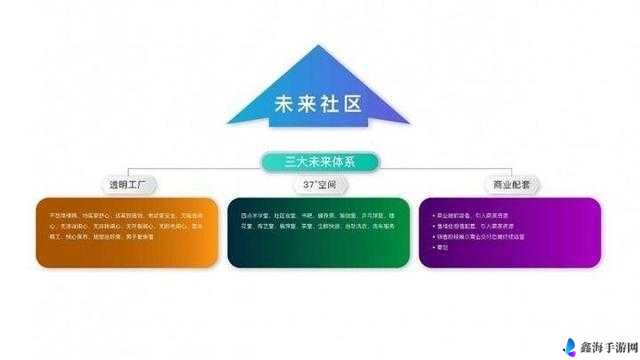 曹刘社区：探索新型社区模式，引领未来生活潮流