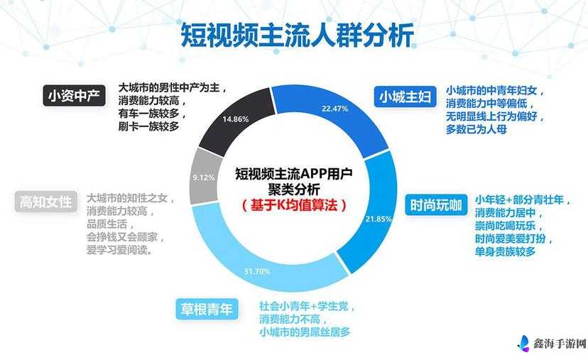 成品短视频APP源码应用场景大揭秘：实时互动个性化推荐与社交融合驱动短视频时代创新进展