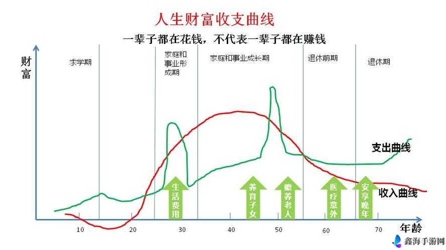 线线差距大：精品人的收入之谜