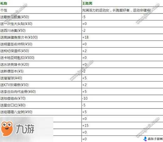 中国式家长王胜男攻略 王胜男爱好及送礼选择介绍