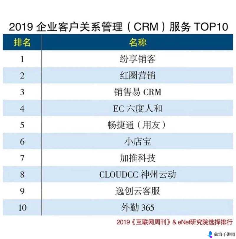 国内外十大免费CRM软件排名：掌握客户管理新趋势