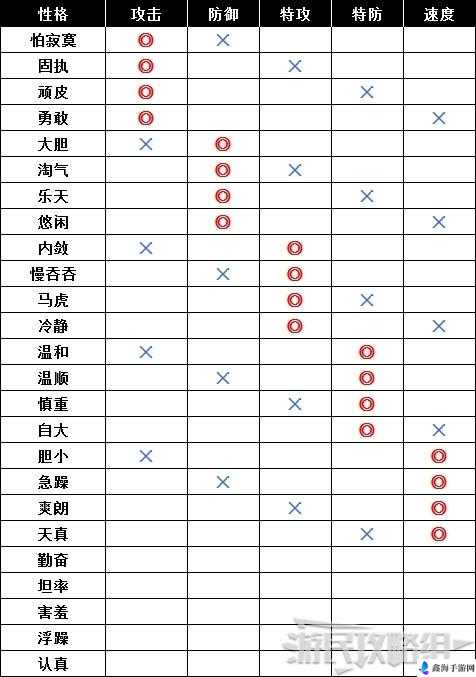 口袋妖怪究极日月怎么刷性格 究极日月刷性格技巧分享