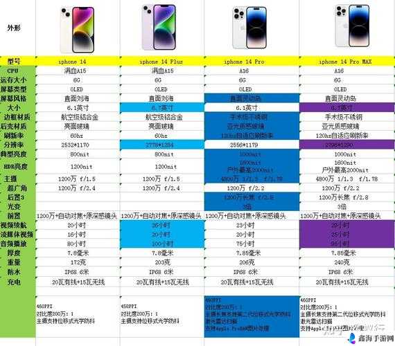 中国成熟iphone的性能评测：谁能不爱这科技魅力