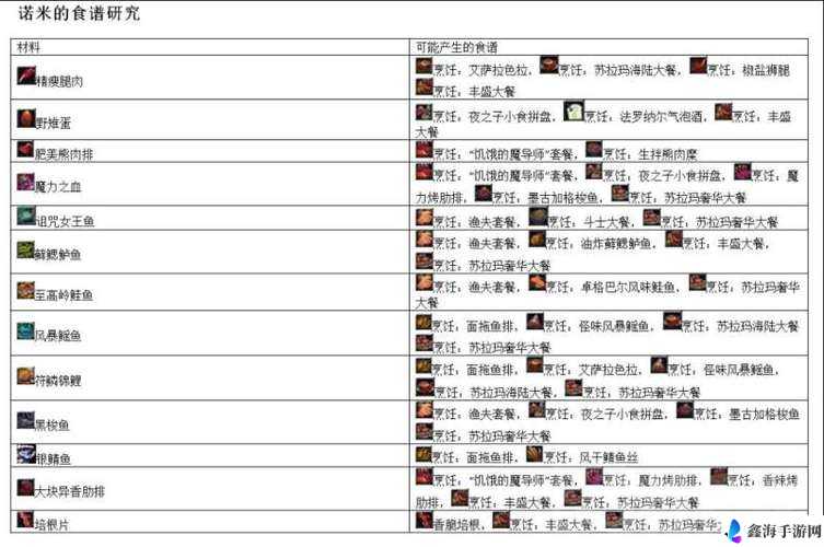 WOW魔兽世界7.0版获取食谱陆技巧攻略详解