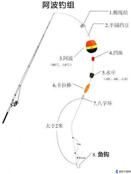 波西亚时光钓鱼怎么必中 钓鱼百分百上钩方法