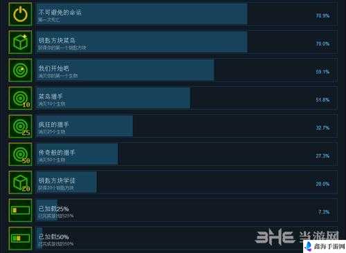 魔法机器人全成就达成条件汇总 magibot中文成就列表览