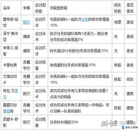 魔兽世界术士职业大厅升级与随从推荐攻略