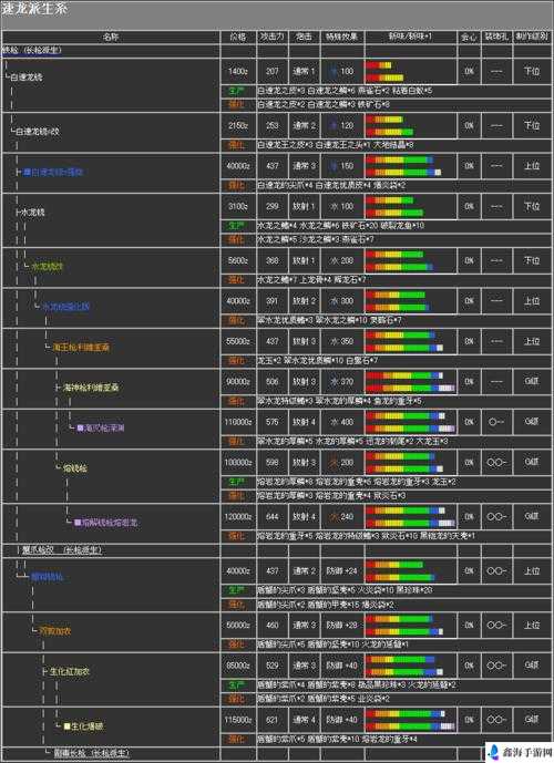 怪物猎人世界黑钢铳枪II图鉴 黑钢铳枪II属性及素材介绍