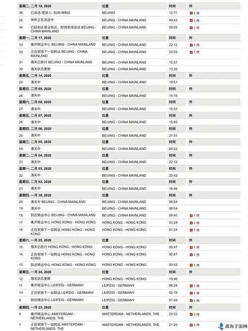 欧亚专线欧洲 S 码 WMY 全部资讯- 物流、货运、清关