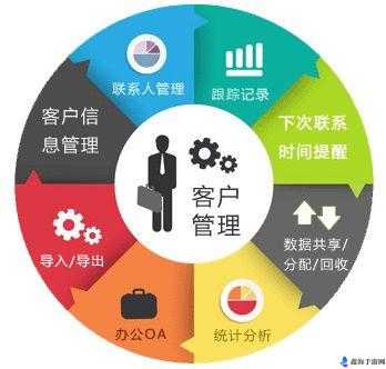 成免费 CRM 每天：助力企业高效管理