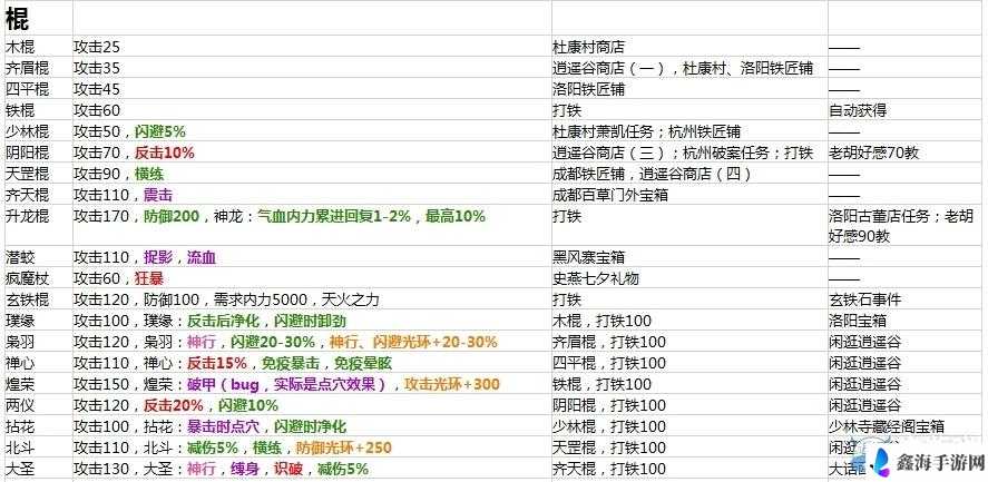 侠客风云传改最快满属性方法说明