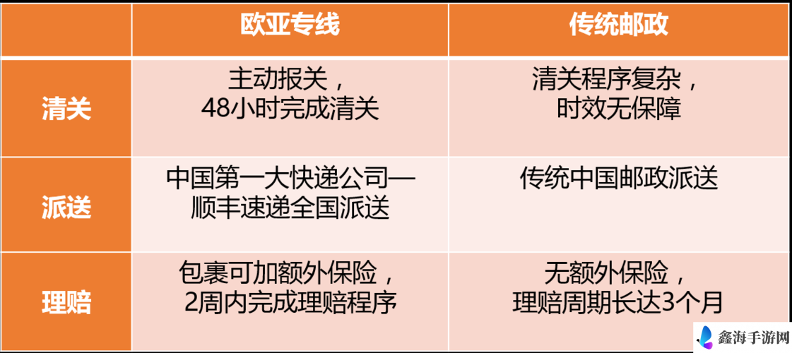 欧亚专线 S 码和 W 码入口一样吗：为何引发全网热议