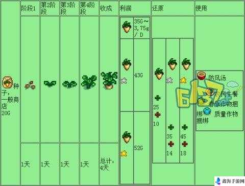 星露谷物语野种枯萎怎么办解析攻略