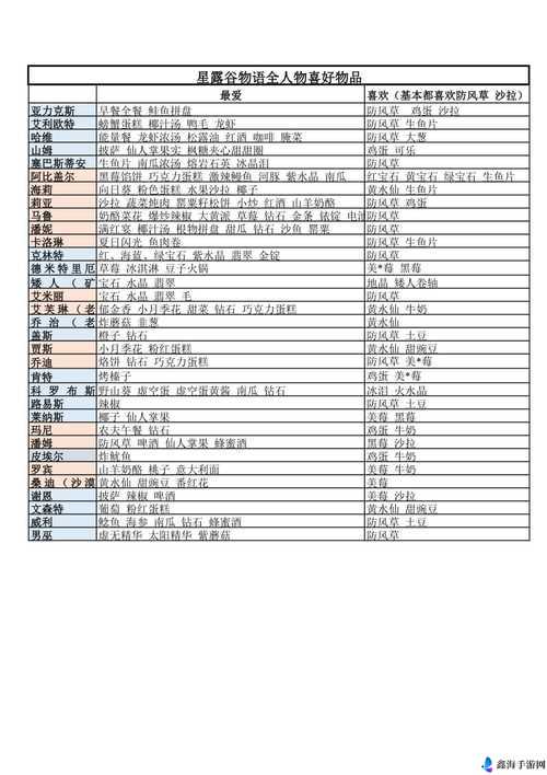 星露谷物语乔迪喜欢什么 星露谷物语乔迪喜好介绍