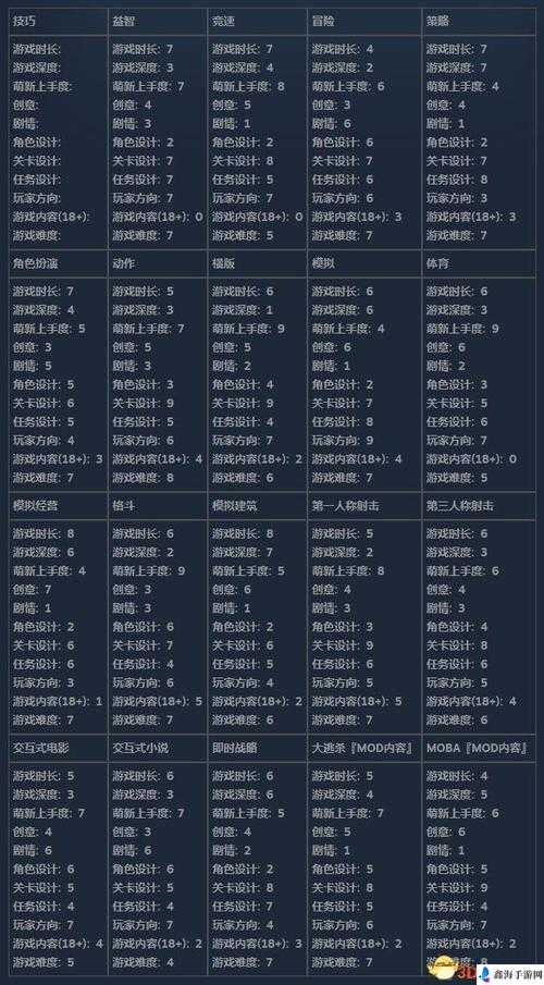 疯狂游戏大亨新手入门指南 常见问题解答汇总