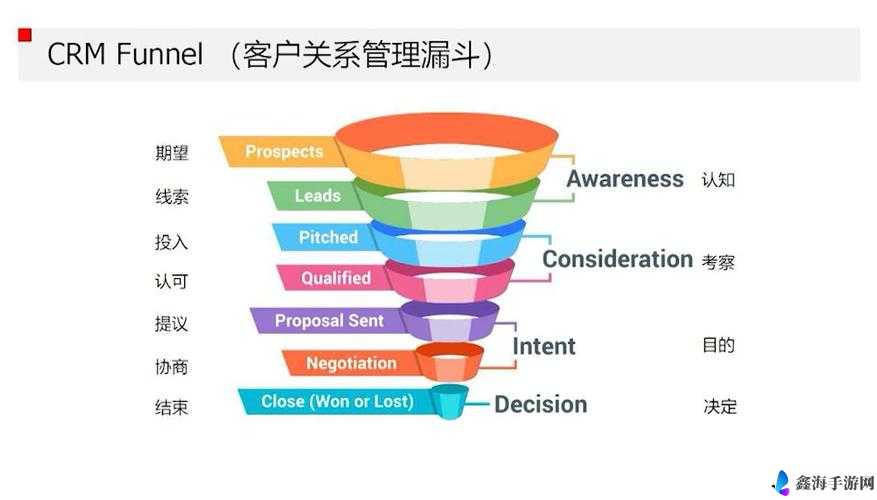 成免费 CRM 特色：独特优势尽显