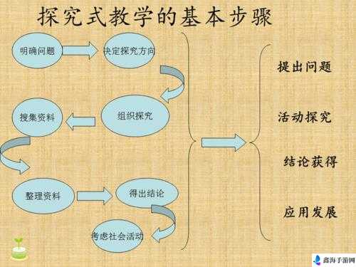 授课方式新探索：创新与实践