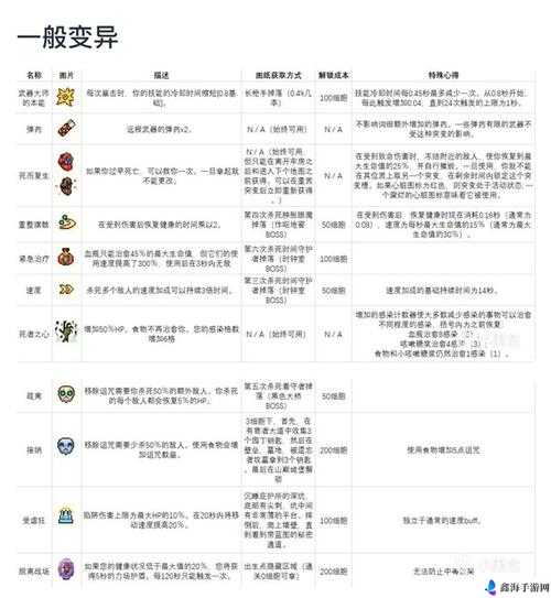 重生细胞出生点上面的图纸怎么拿