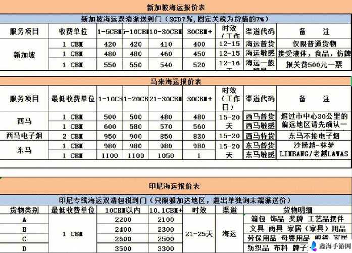 欧洲专线与日本专线差异解析：特点对比