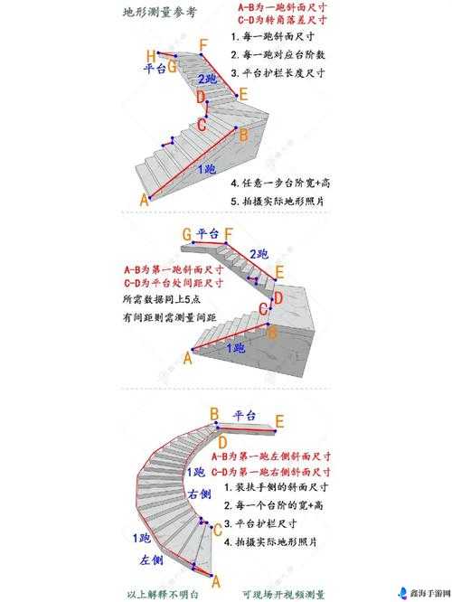 楼梯间进深尺寸如何测量的方法