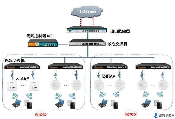 HP 公交车灌溉系统流畅高效