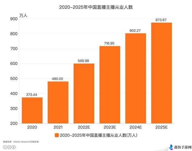 免费直播在线观看人数统计：实时数据呈现