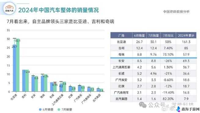 7 月乘用车市场销量分析：现状与趋势