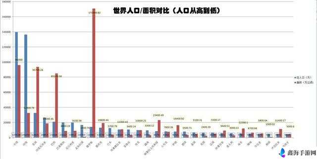 亚洲、欧洲、美洲人口对比分析