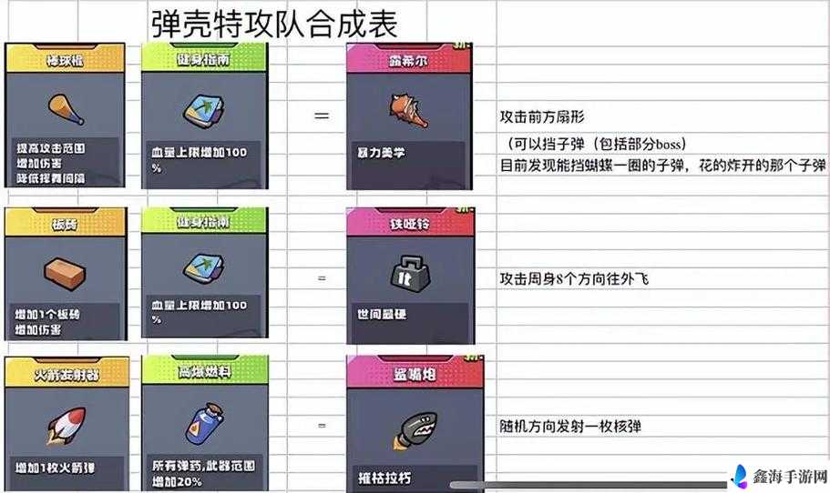 弹壳特攻队功能饮料怎么样 装备技能介绍