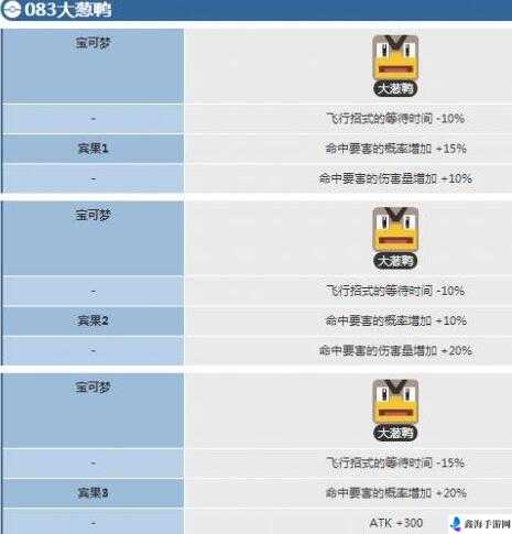 宝可梦大探险大葱鸭配方是什么 配方览