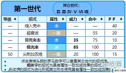 宝可梦大探险刺甲贝怎么样 宠物强度介绍