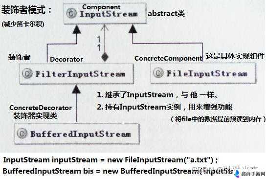 JavaGenericVisitorAdapter 实用技巧解析