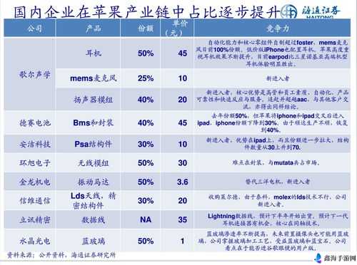 中国成熟 iPhone 产业链崛起