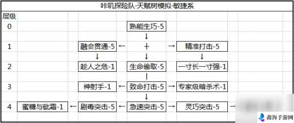 咔叽探险队封印怎么加点比较好？守护者封印天赋加点攻略