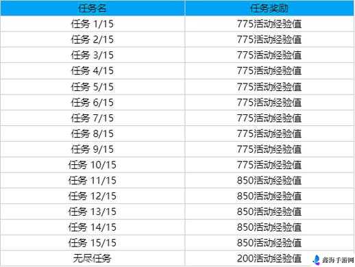 LOL女帝无双通行证任务攻略大全，女帝无双通行证奖励汇总