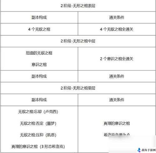 DNF希洛克征战模式攻略大全 dnf希洛克征战模式门槛奖励任务难度及入场规则