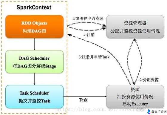 外网 sparksparkling 真打实践的探索与实践