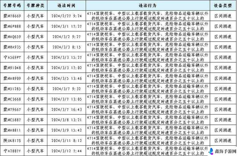 爱情岛 1 号线和 2 号线测速：最新数据一览