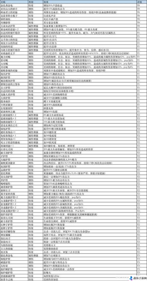 傲世西游凄幽符装备属性及护符全览