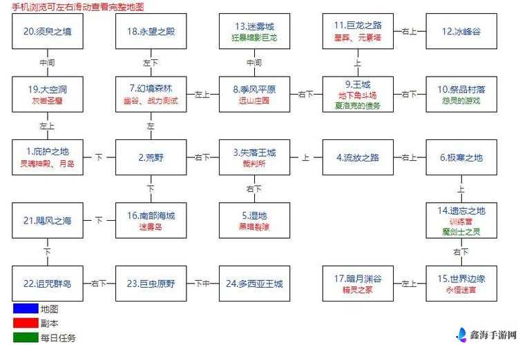 地下城堡2先发制人攻略图推荐