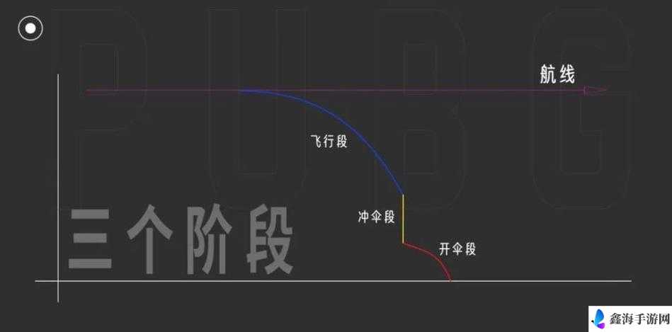 绝地求生新版本快速降落伞技巧全解析