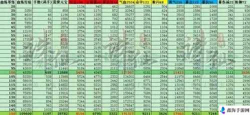 诛仙手游青云法宝血炼属性推荐攻略