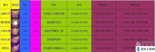 攻城掠地紫宝技能详解：10紫宝具备哪些技能？ 或者 攻城掠地紫宝技能概览：个技能解析