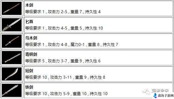 热血传奇天之系列武器升级秘籍宝典攻略