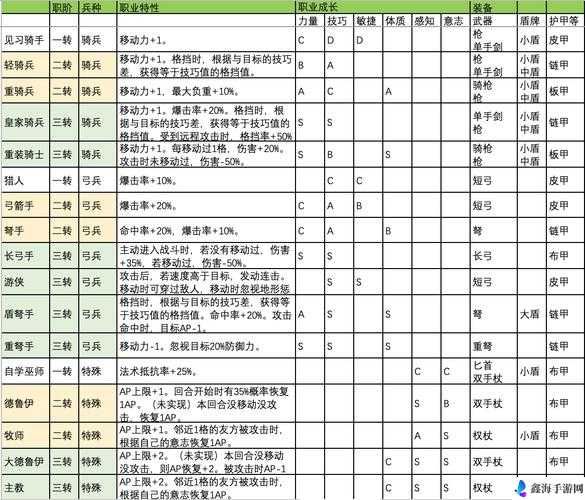 古今江湖最强职业有哪些？超全职业介绍