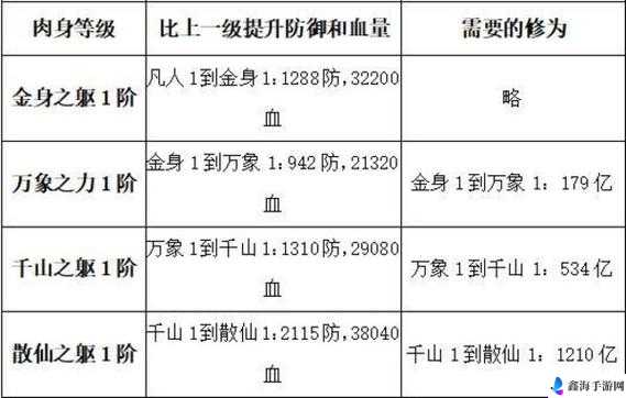 修真境界攻略精华解析：升级方法与提升途径