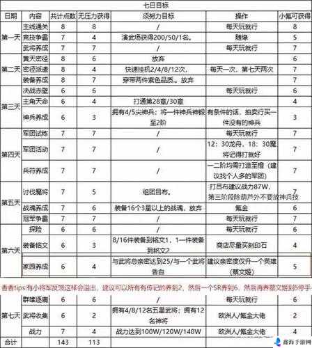 国志幻想大陆快速达到无双境界的技巧与攻略