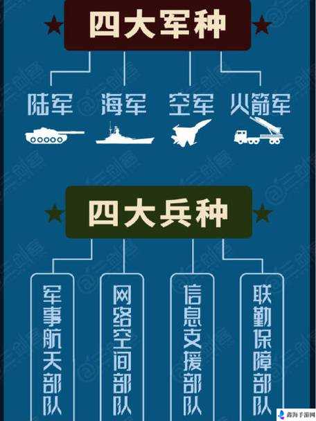 《新国争霸》特色兵种布局