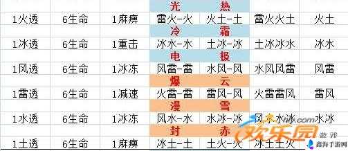 全民奇迹重击魂石组合攻略大全