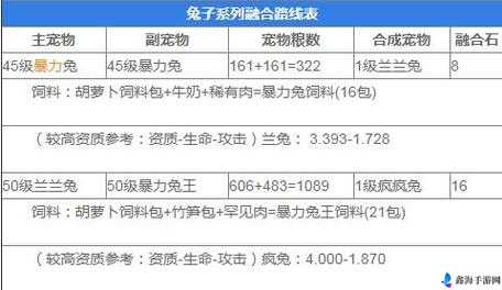 创造与魔法肉盾宠物推荐